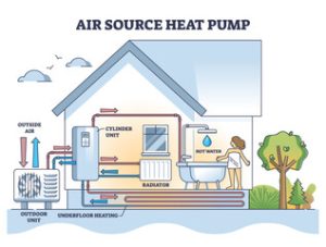 heat pump